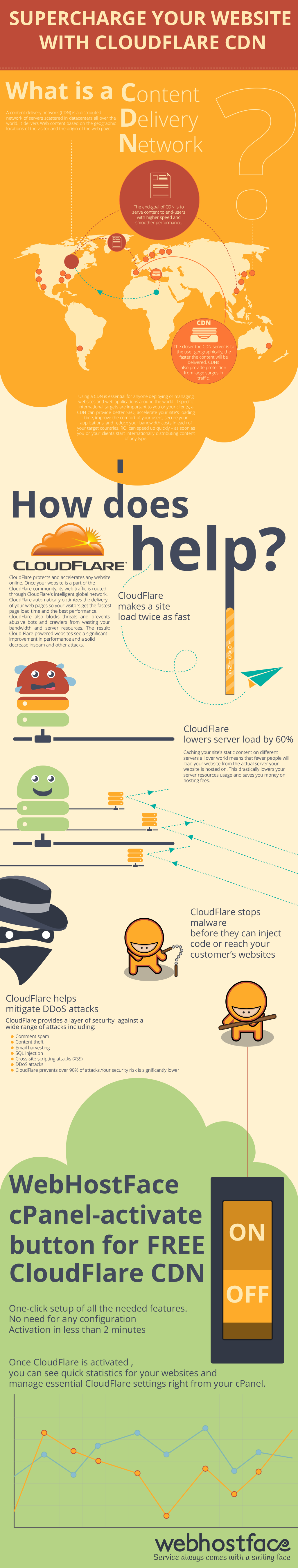 CloudFlare CDN Infographic