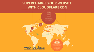 Supercharge Your Website with CloudFlare CDN [INFOGRAPHIC]