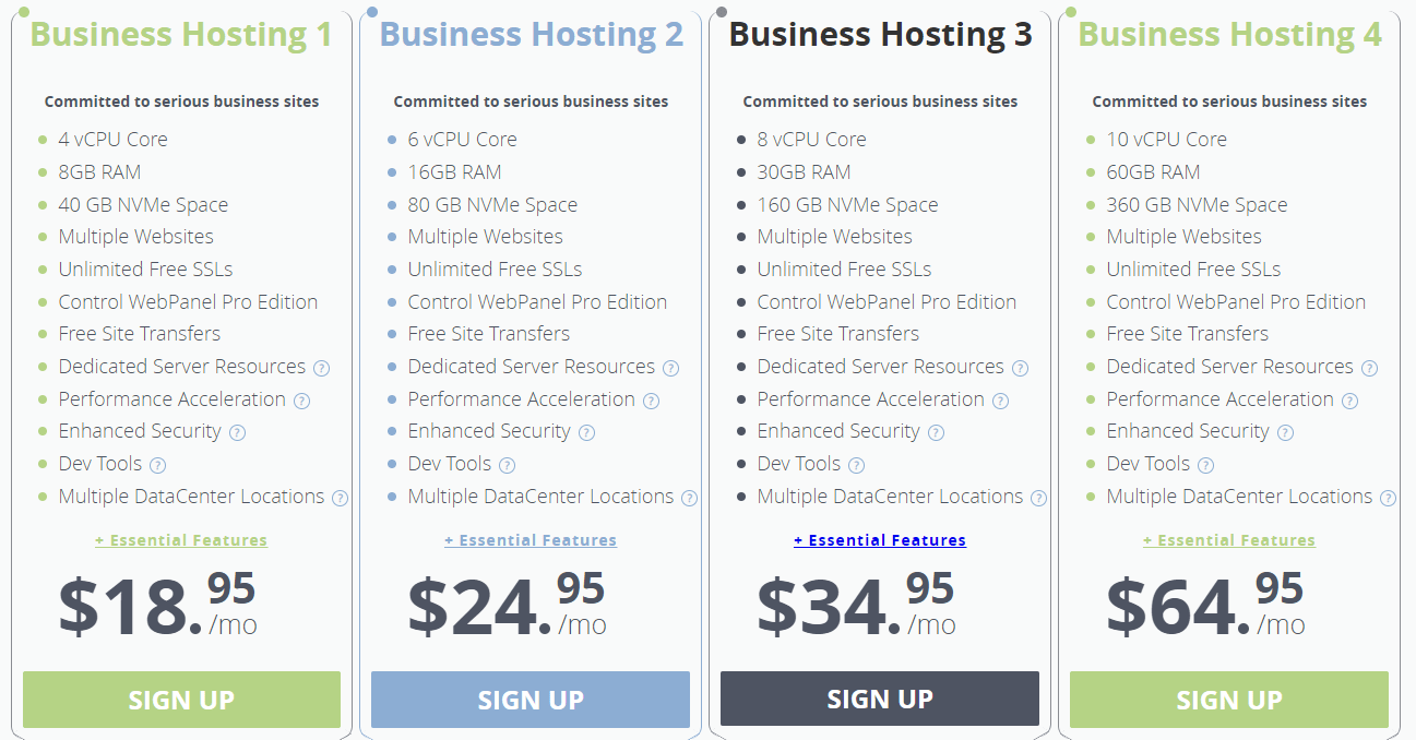 Business cloud hosting packages
